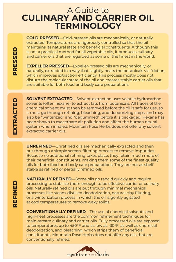 Carrier Oils What Are They and How Are They Made?
